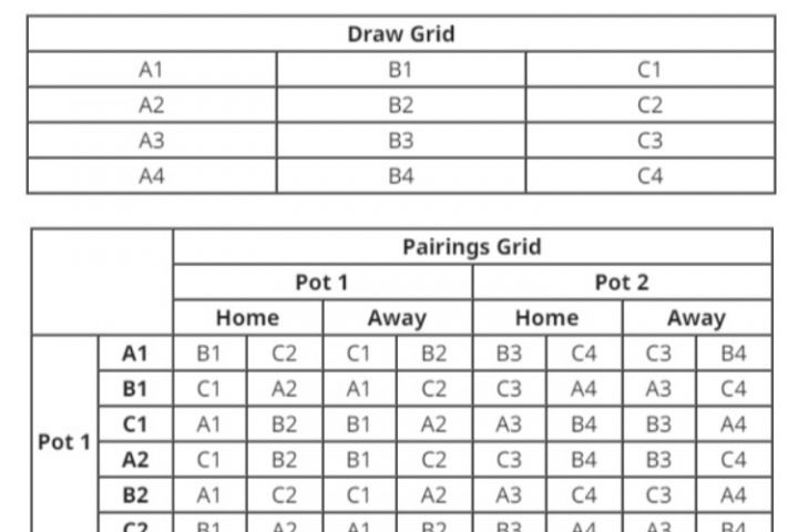 新赛季亚冠精英联赛将继续沿用上赛季的“瑞士轮”赛制