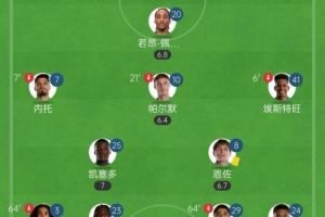 根本守不住😢切尔西连场直红马帅均只留1前锋+5后卫，遭遇2连败