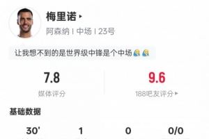 梅里诺本场数据：1射正1进球+5次对抗4次成功，评分7.8