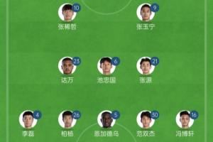 国安亚冠2首发继续轮换，塞鸟、林良铭、古加、法比奥替补待命